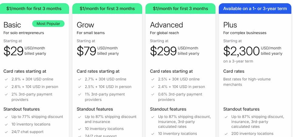 Shopify Pricing: Is It Worth It?
